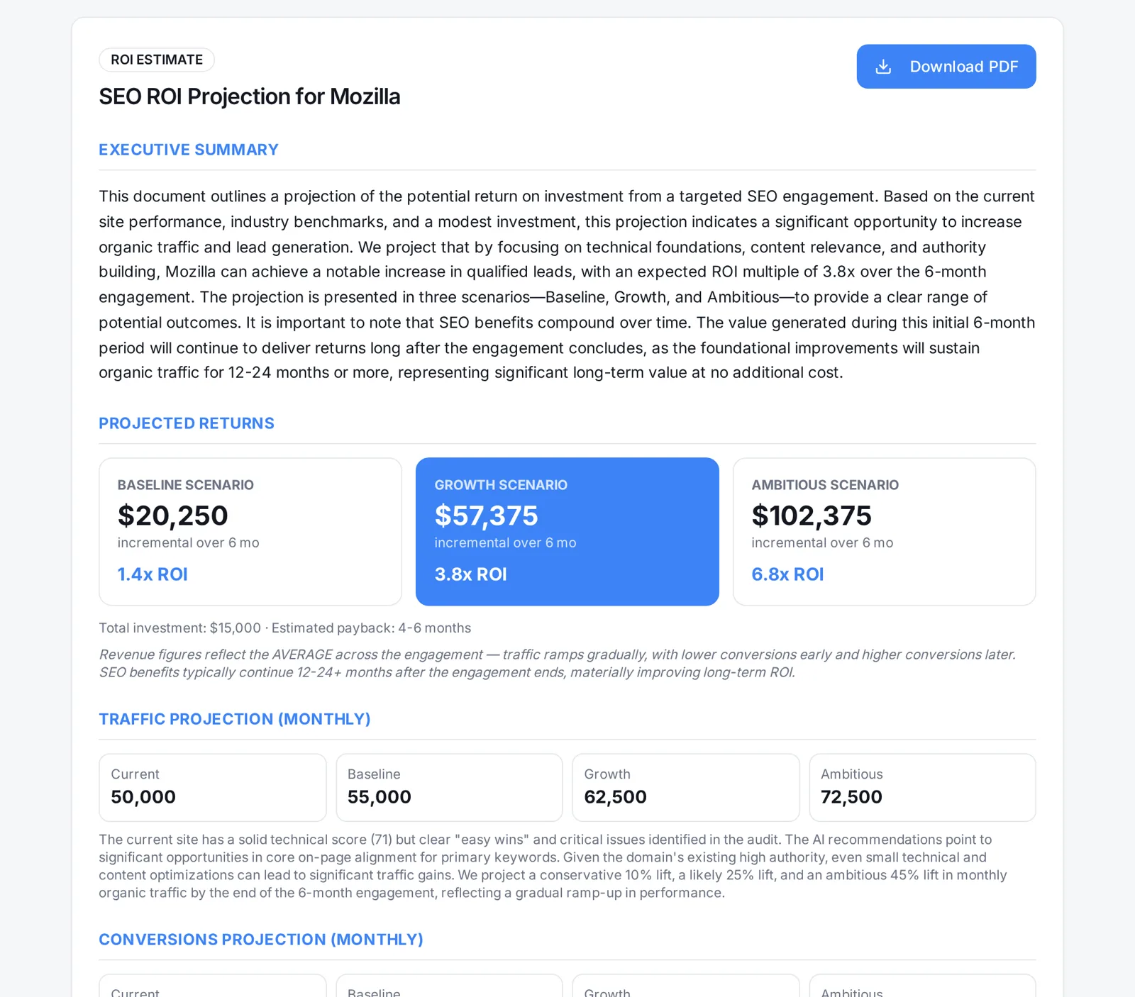 Enterprise SEO ROI Estimator results screenshot: ROI estimate generated for Mozilla