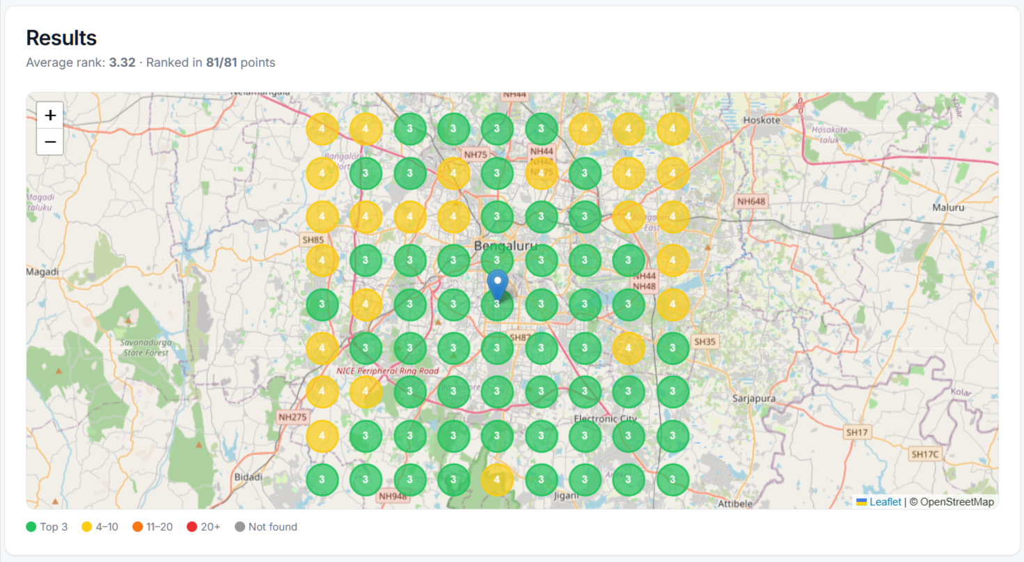 Local Search Grid map showing Google Maps rankings across an 81-point grid in Bengaluru, with green markers for top-3 positions and yellow markers for ranks 4–10.